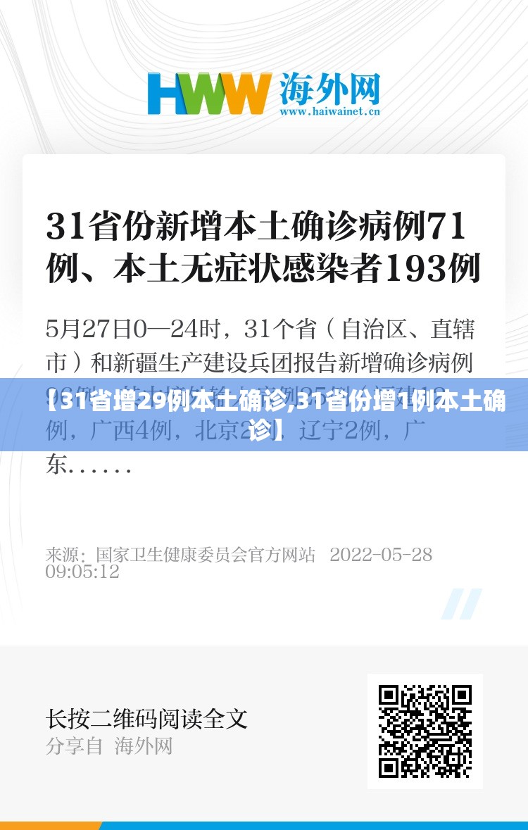 【31省增29例本土确诊,31省份增1例本土确诊】