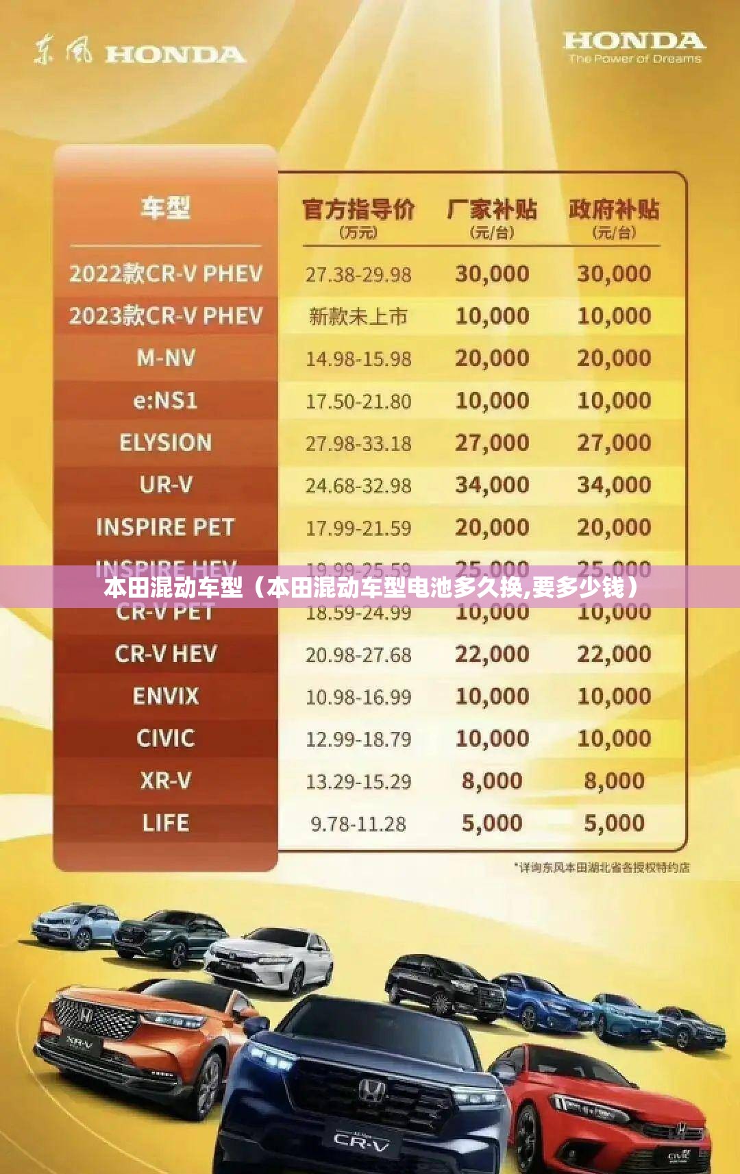 本田混动车型（本田混动车型电池多久换,要多少钱）