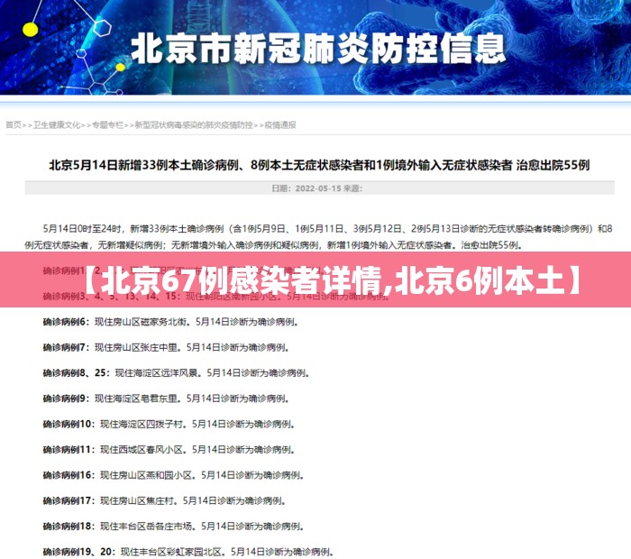 【北京67例感染者详情,北京6例本土】