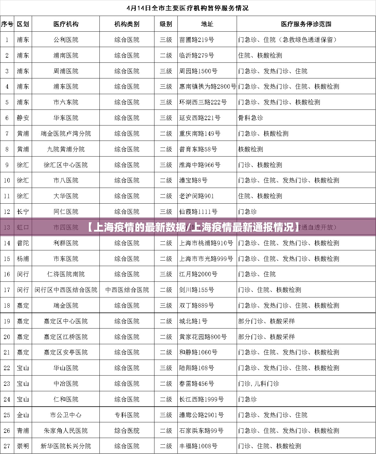 【上海疫情的最新数据/上海疫情最新通报情况】