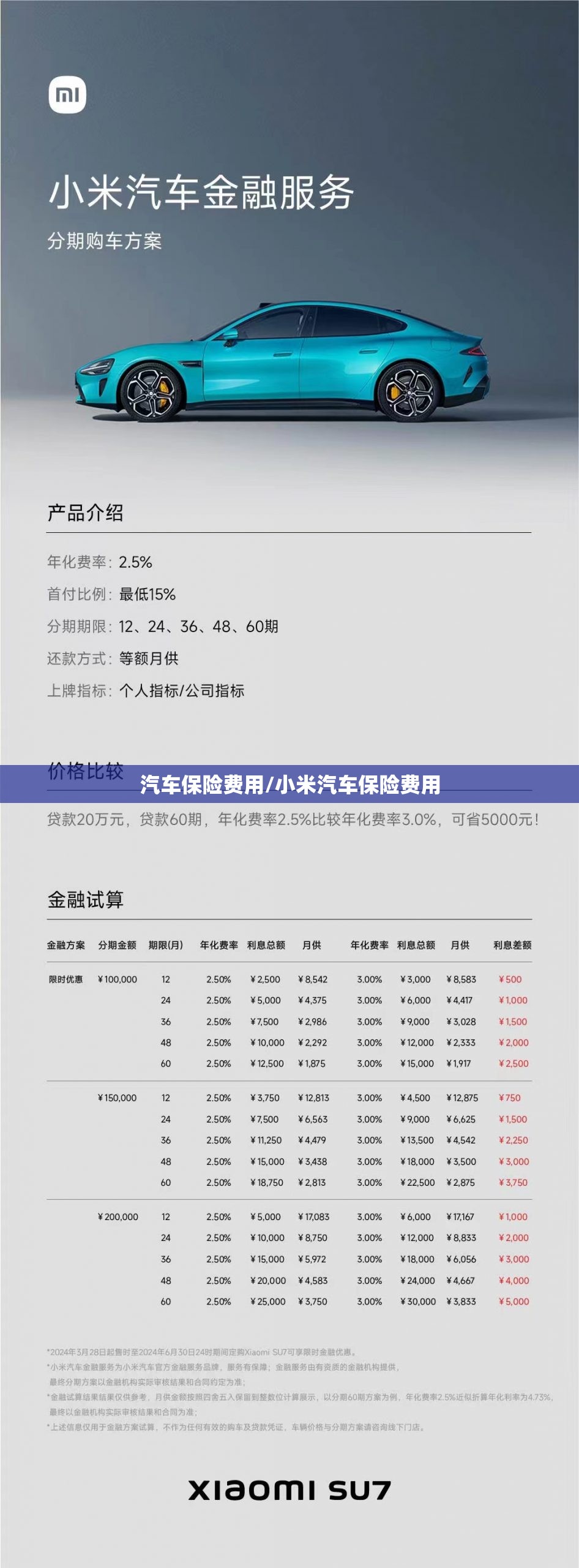汽车保险费用/小米汽车保险费用