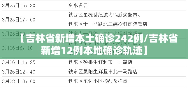 【吉林省新增本土确诊242例/吉林省新增12例本地确诊轨迹】