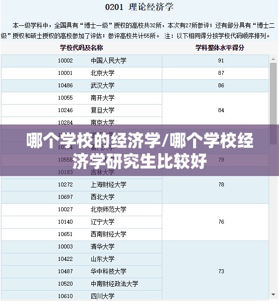 哪个学校的经济学/哪个学校经济学研究生比较好