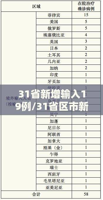 31省新增输入19例/31省区市新增输入9例
