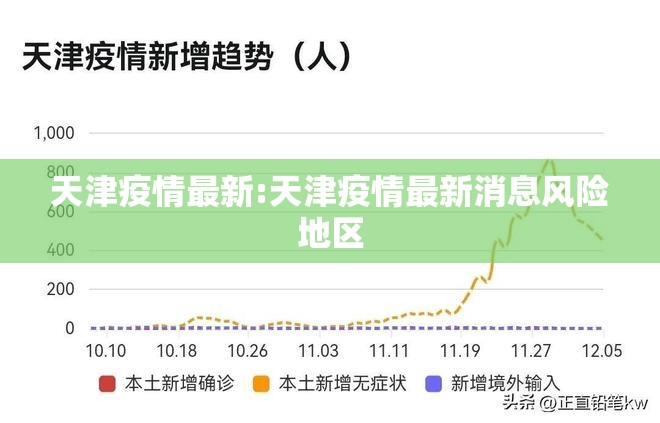 天津疫情最新:天津疫情最新消息风险地区