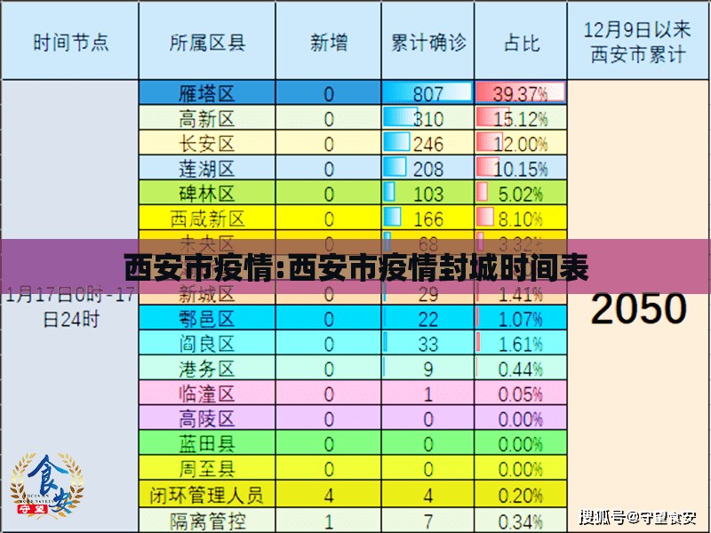 西安市疫情:西安市疫情封城时间表