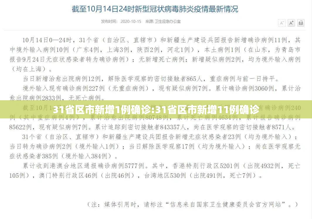 31省区市新增1例确诊:31省区市新增11例确诊 31省区市新增1例确诊:31省区市新增11例确诊