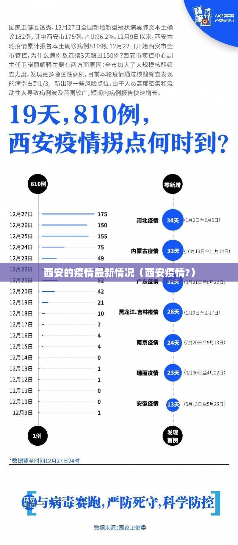 西安的疫情最新情况（西安疫情?）