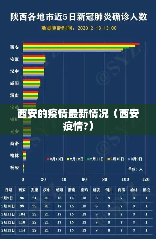 西安的疫情最新情况（西安疫情?）