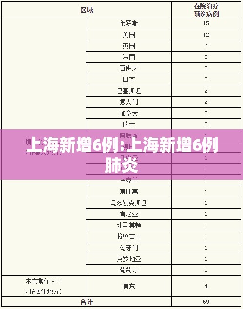 上海新增6例:上海新增6例肺炎