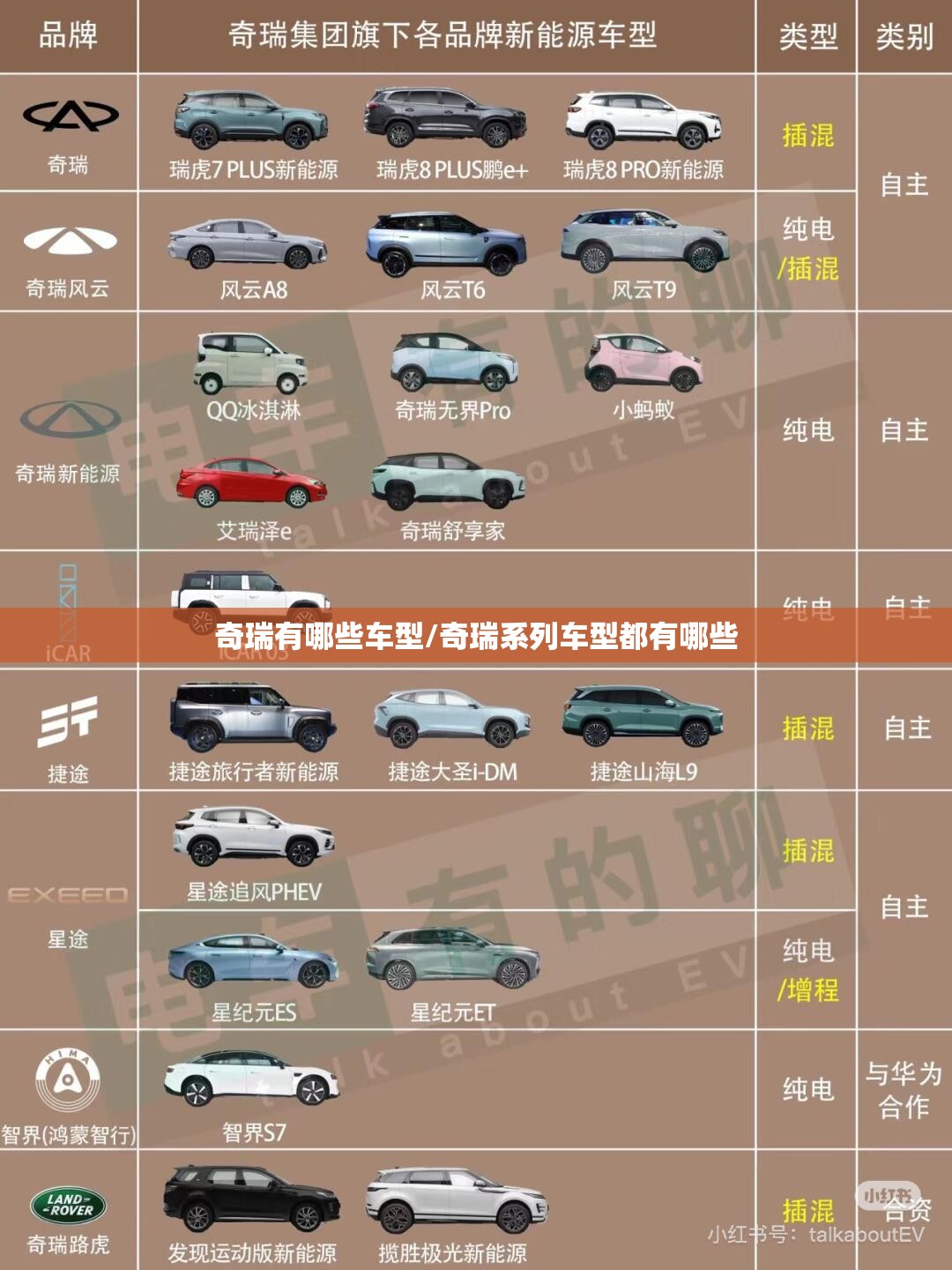 奇瑞有哪些车型/奇瑞系列车型都有哪些