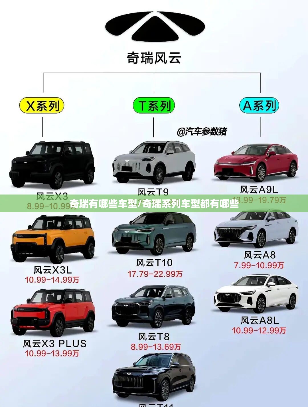 奇瑞有哪些车型/奇瑞系列车型都有哪些