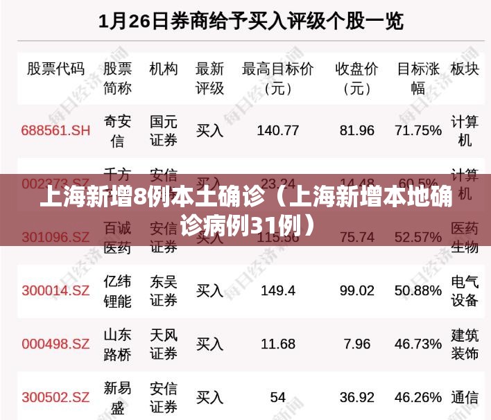 上海新增8例本土确诊（上海新增本地确诊病例31例）
