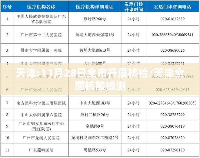 天津:11月28日全市开展核检/天津全面核酸检测 天津:11月28日全市开展核检/天津全面核酸检测