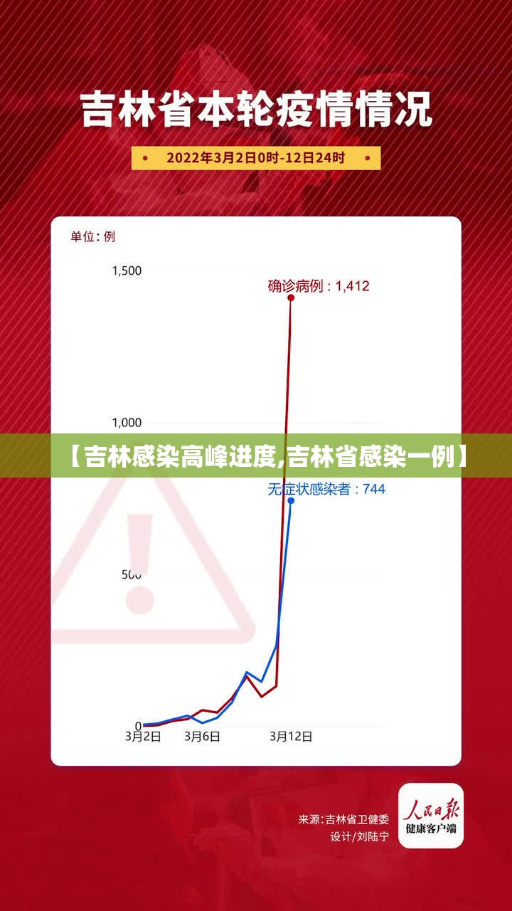 【吉林感染高峰进度,吉林省感染一例】