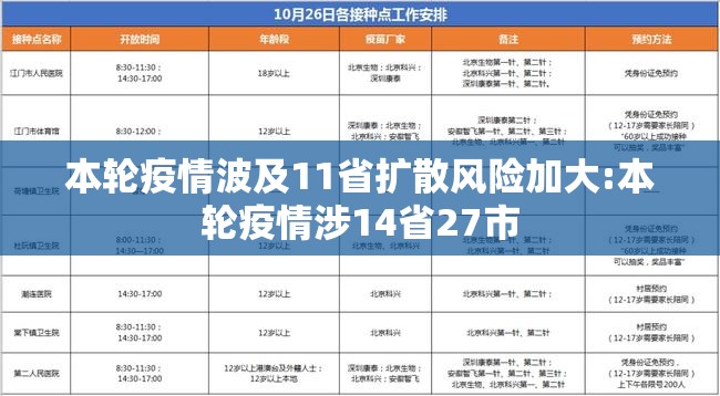 本轮疫情波及11省扩散风险加大:本轮疫情涉14省27市
