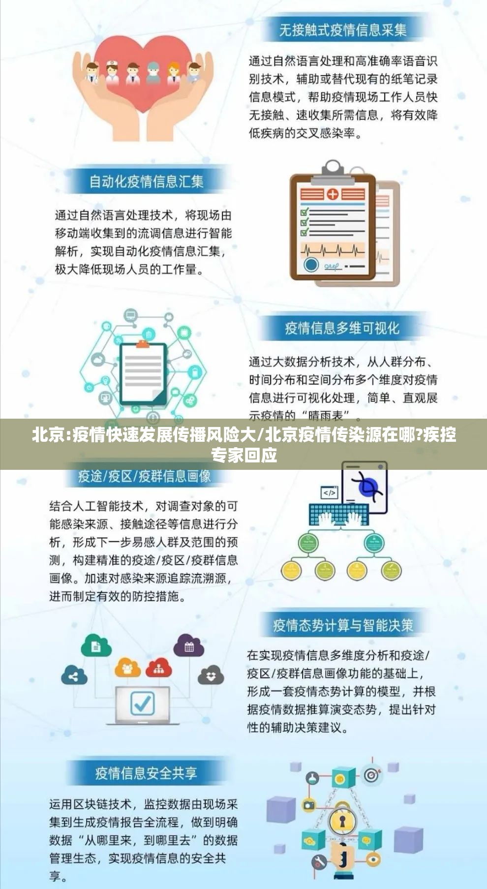 北京:疫情快速发展传播风险大/北京疫情传染源在哪?疾控专家回应
