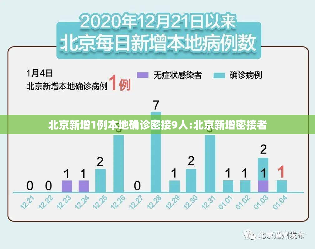 北京新增1例本地确诊密接9人:北京新增密接者