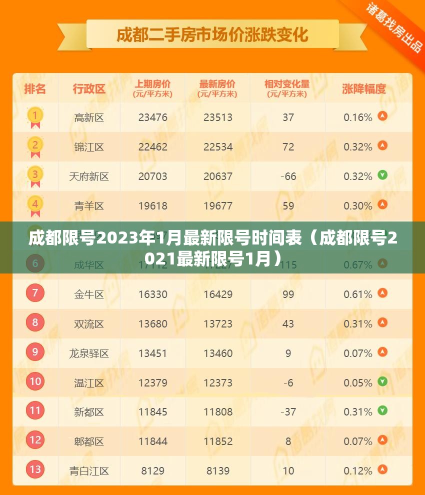 成都限号2023年1月最新限号时间表（成都限号2021最新限号1月）
