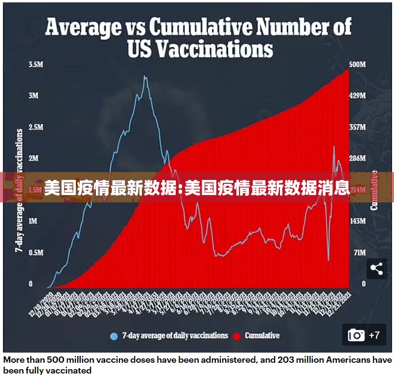 美国疫情最新数据:美国疫情最新数据消息