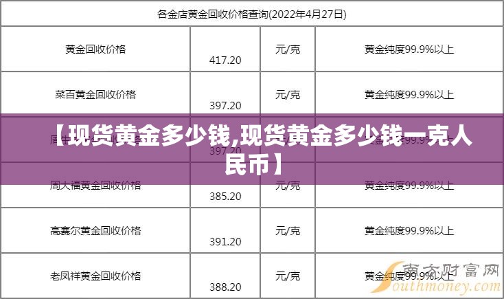 【现货黄金多少钱,现货黄金多少钱一克人民币】