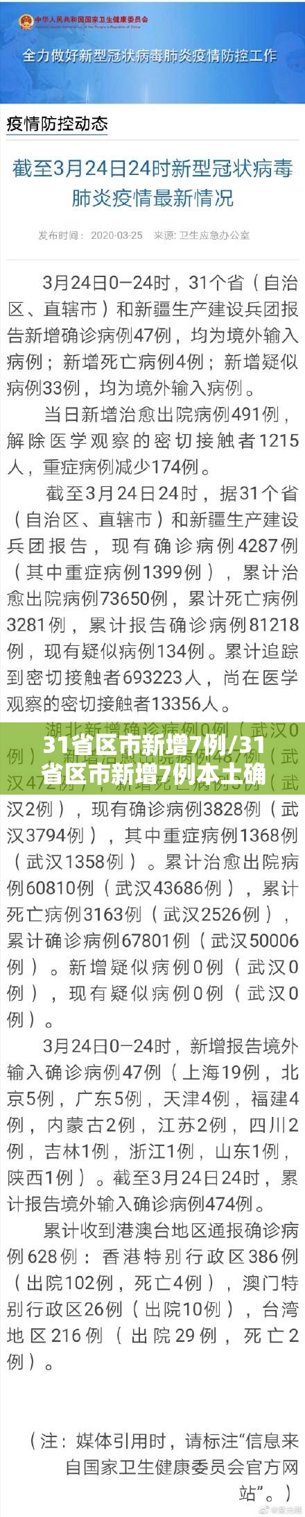 31省区市新增7例/31省区市新增7例本土确诊病例 31省区市新增7例/31省区市新增7例本土确诊病例