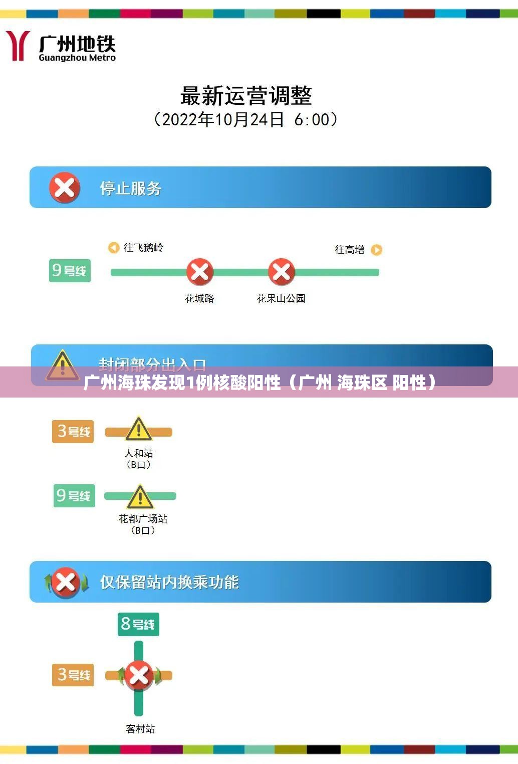 广州海珠发现1例核酸阳性（广州 海珠区 阳性）