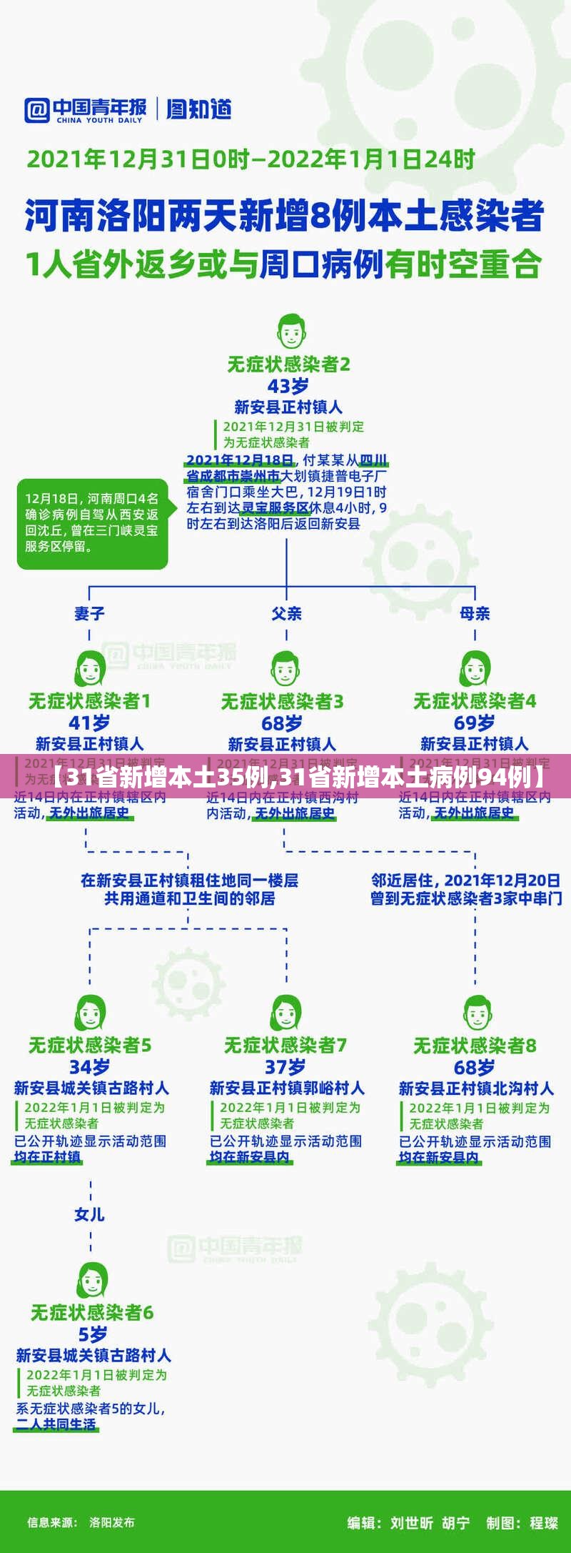 【31省新增本土35例,31省新增本土病例94例】
