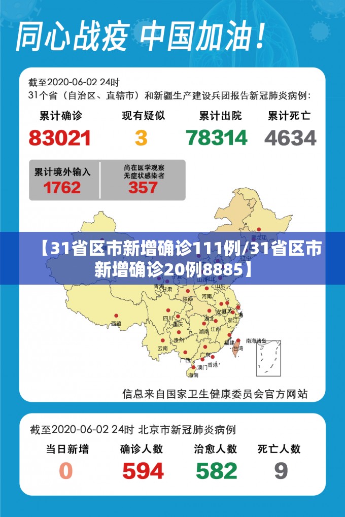 【31省区市新增确诊111例/31省区市新增确诊20例8885】