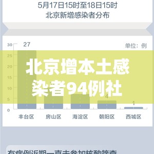 北京增本土感染者94例社会面17例:北京增7例本地确诊行程