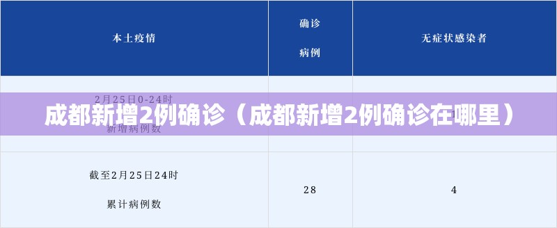 成都新增2例确诊(成都新增2例确诊在哪里) 成都新增2例确诊(成都新增2例确诊在哪里)