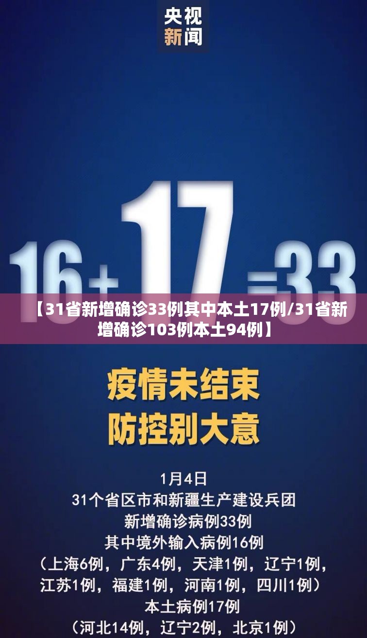 【31省新增确诊33例其中本土17例/31省新增确诊103例本土94例】 【31省新增确诊33例其中本土17例/31省新增确诊103例本土94例】