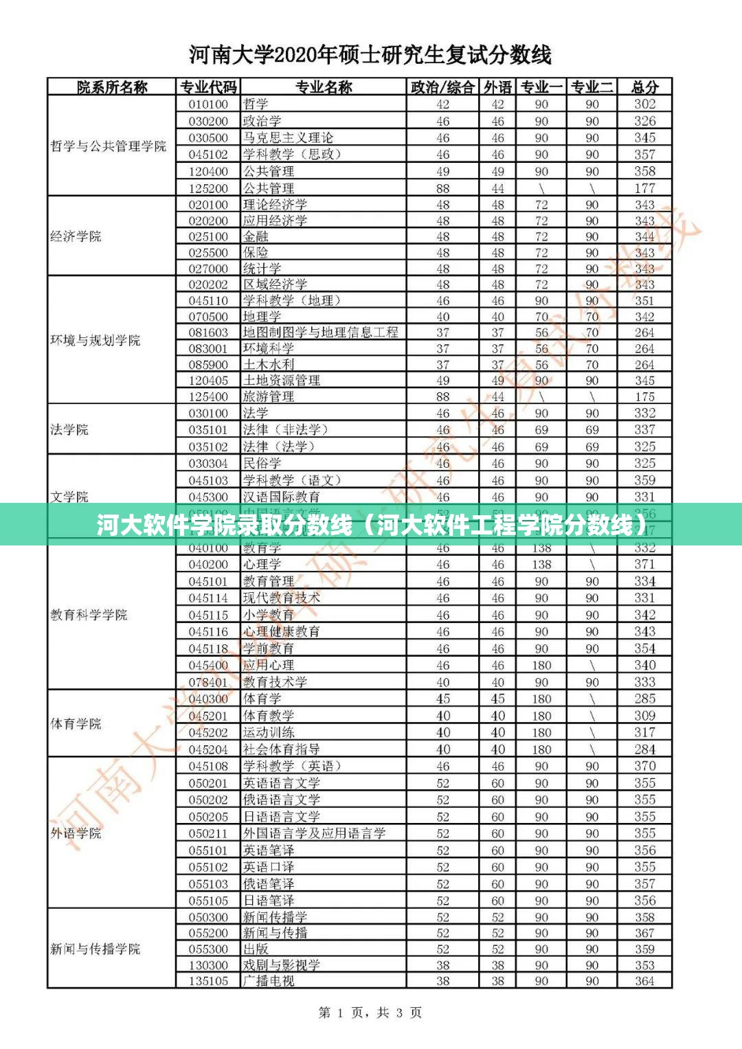 河大软件学院录取分数线（河大软件工程学院分数线）