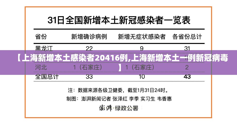 【上海新增本土感染者20416例,上海新增本土一例新冠病毒】