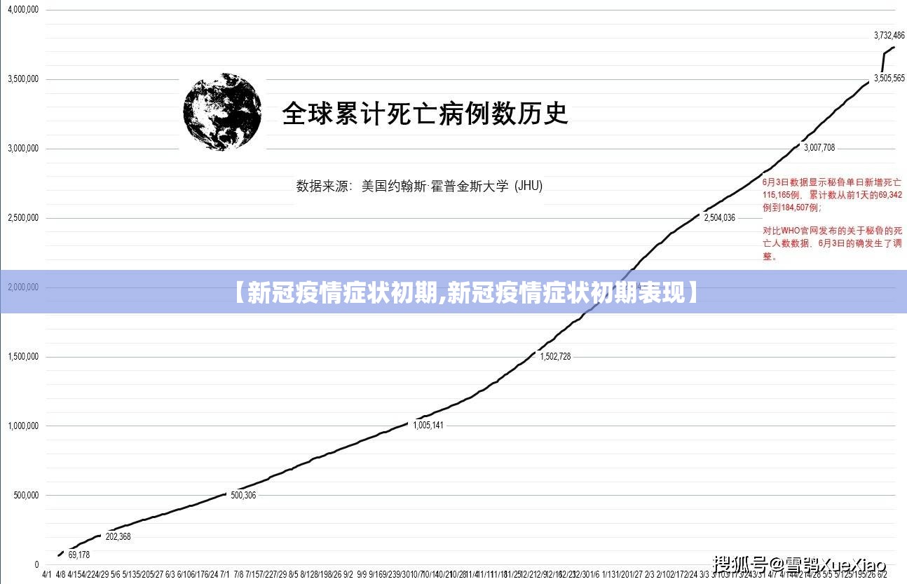 【新冠疫情症状初期,新冠疫情症状初期表现】 【新冠疫情症状初期,新冠疫情症状初期表现】