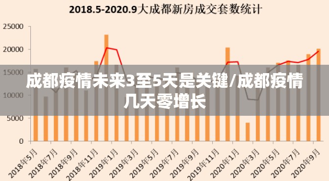 成都疫情未来3至5天是关键/成都疫情几天零增长 成都疫情未来3至5天是关键/成都疫情几天零增长