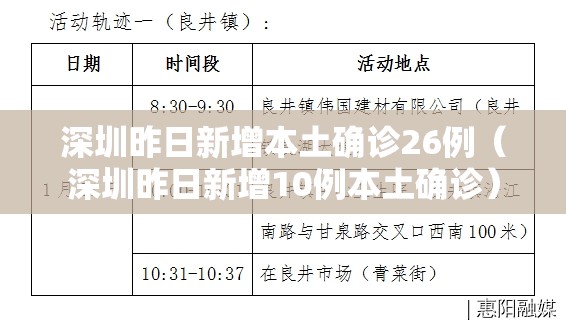 深圳昨日新增本土确诊26例（深圳昨日新增10例本土确诊）