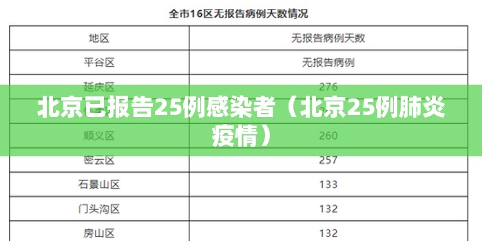 北京已报告25例感染者（北京25例肺炎疫情）