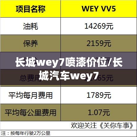 长城wey7喷漆价位/长城汽车wey7