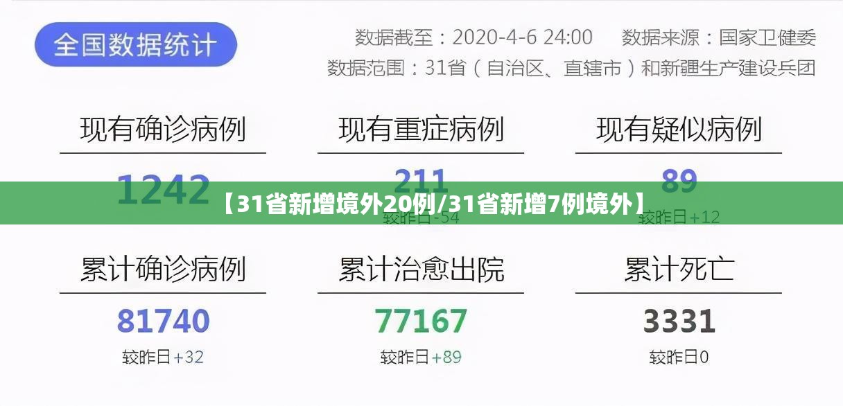 【31省新增境外20例/31省新增7例境外】 【31省新增境外20例/31省新增7例境外】
