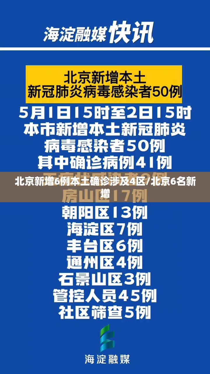 北京新增6例本土确诊涉及4区/北京6名新增
