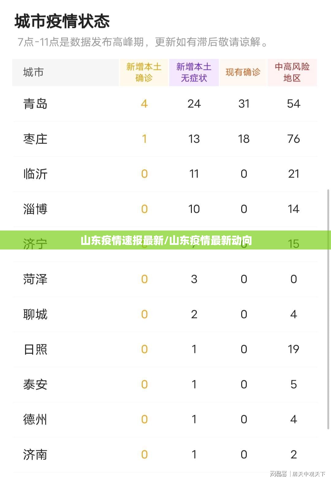 山东疫情速报最新/山东疫情最新动向 山东疫情速报最新/山东疫情最新动向