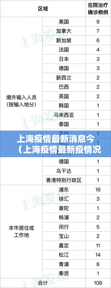 上海疫情最新消息今（上海疫情最新疫情况）