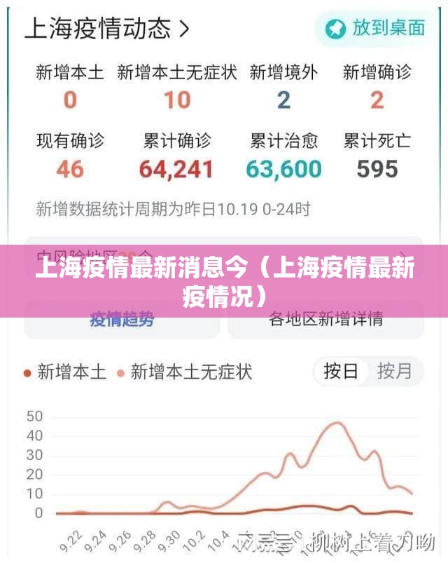 上海疫情最新消息今（上海疫情最新疫情况）