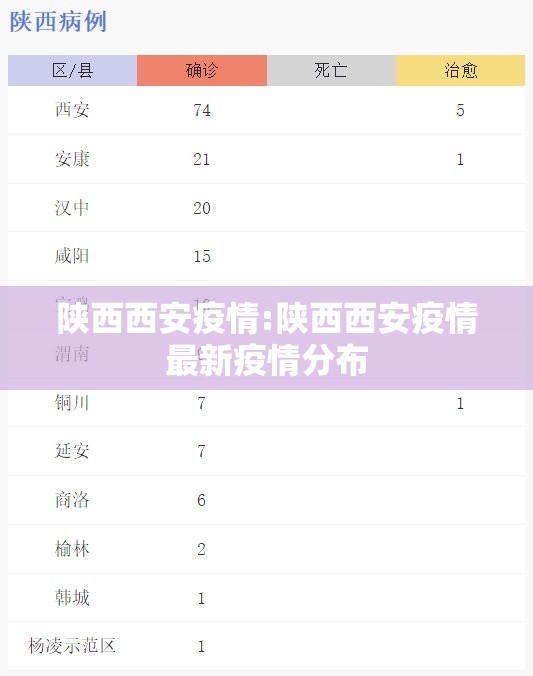 陕西西安疫情:陕西西安疫情最新疫情分布 陕西西安疫情:陕西西安疫情最新疫情分布