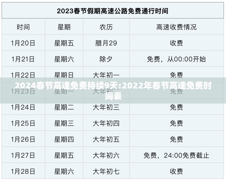 2024春节高速免费持续9天:2022年春节高速免费时间表 2024春节高速免费持续9天:2022年春节高速免费时间表