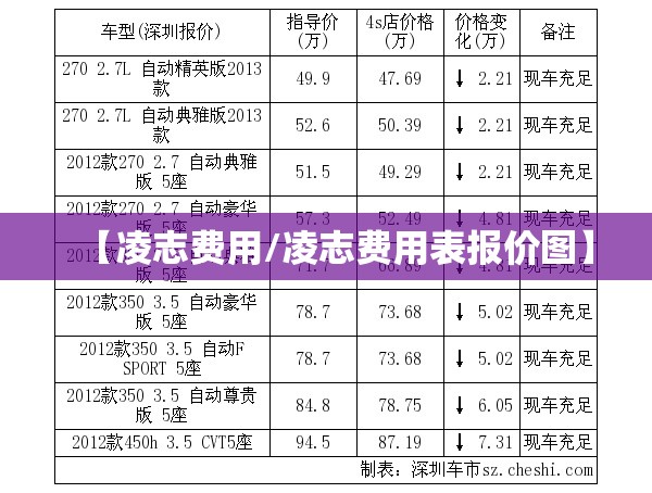 【凌志费用/凌志费用表报价图】