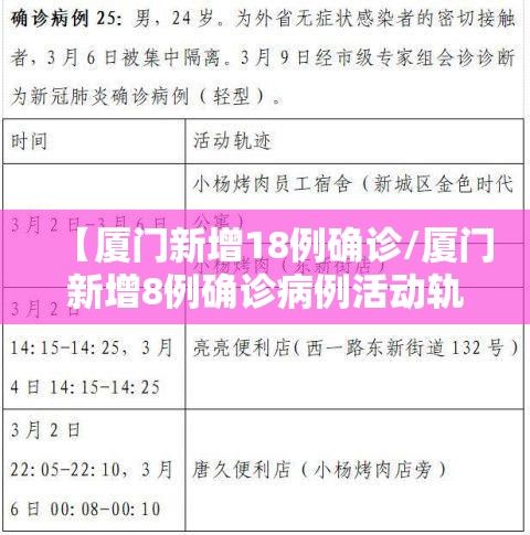 【厦门新增18例确诊/厦门新增8例确诊病例活动轨迹】