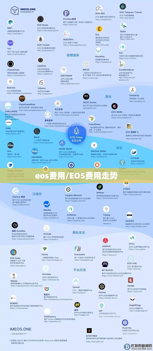 eos费用/EOS费用走势