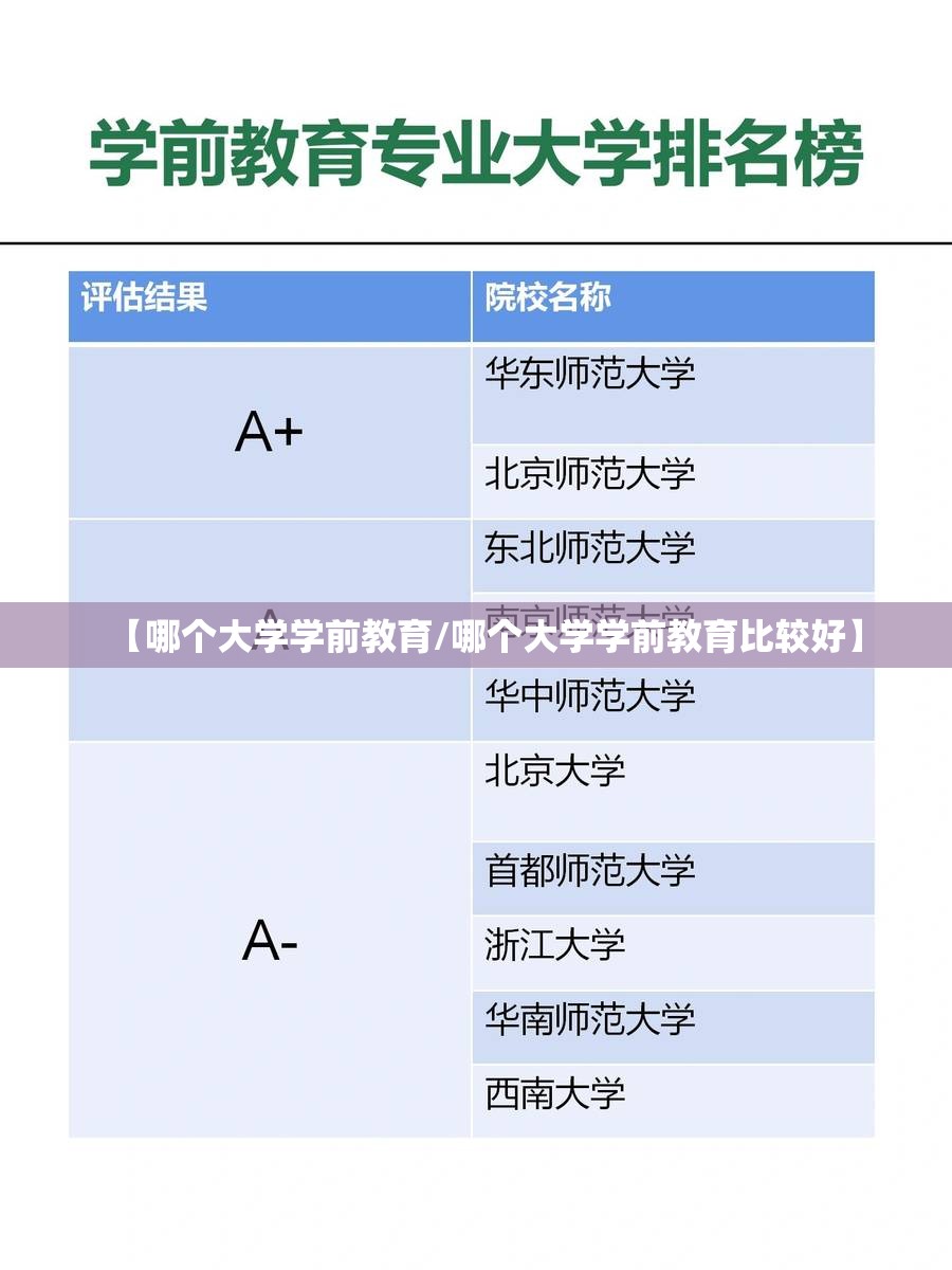【哪个大学学前教育/哪个大学学前教育比较好】